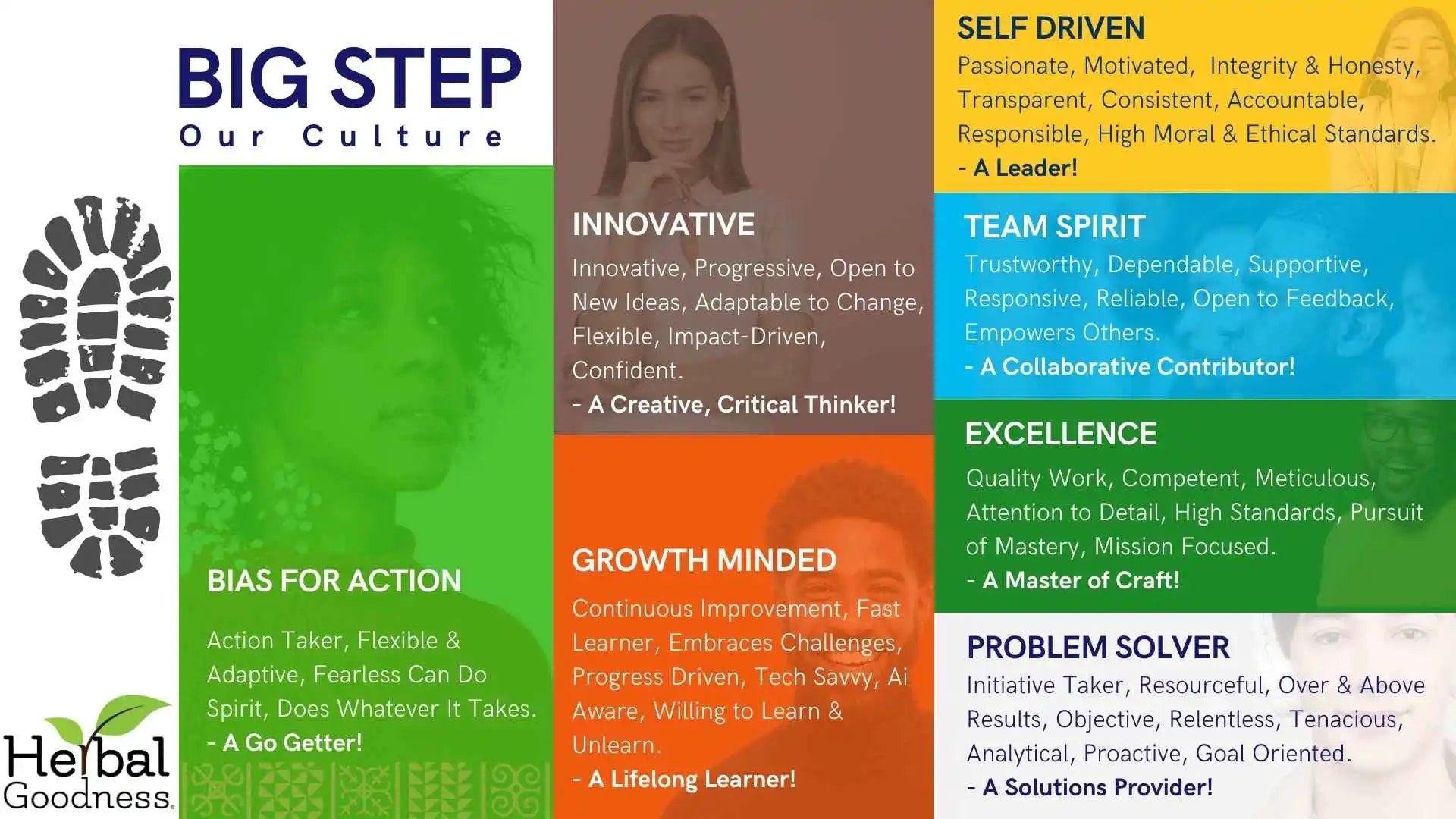 Infographic showing company culture values with a footprint shape containing different colored sections for traits like innovation, team spirit, and excellence.